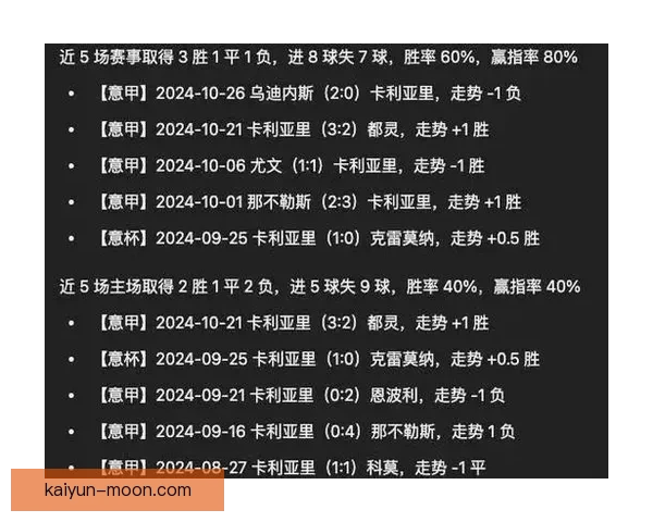 卡利亚里进攻数据