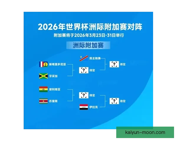 2026年世界杯名额分配新方案公布 各大洲代表比例创新高引关注